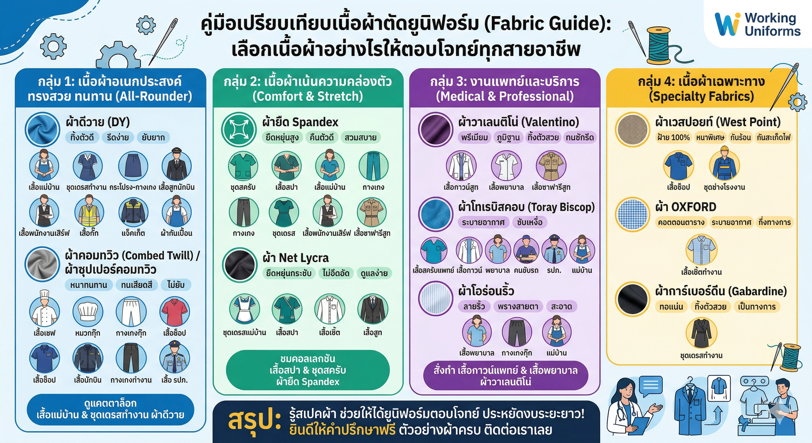 คู่มือเปรียบเทียบเนื้อผ้าตัดยูนิฟอร์ม (Fabric Guide): เลือกเนื้อผ้าอย่างไรให้ตอบโจทย์ทุกสายอาชีพ