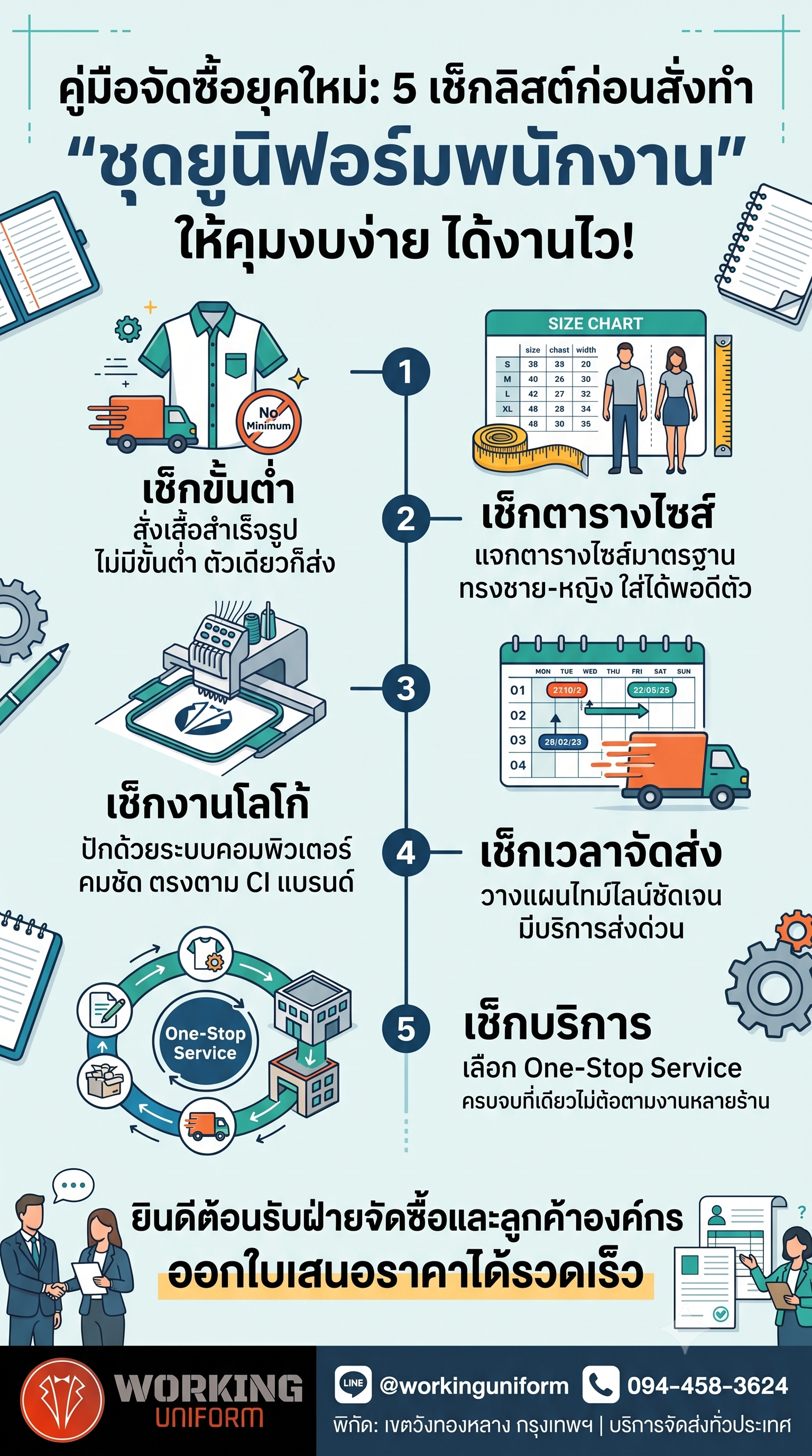 5 สิ่งที่ฝ่ายจัดซื้อต้องรู้ ก่อนสั่งทำชุดยูนิฟอร์มพนักงาน: คุมงบอย่างไร ได้งานไว มีบริการปักโลโก้ครบวงจร